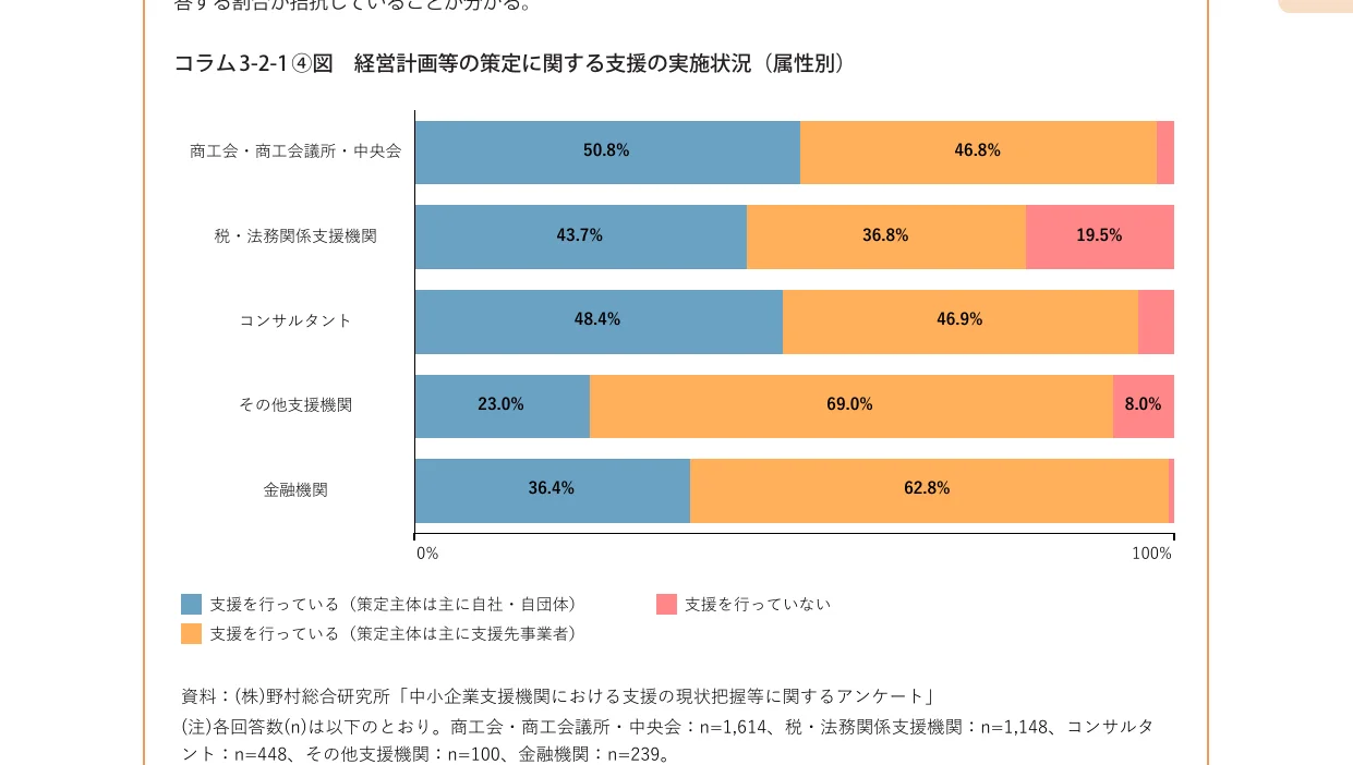 棒グラフ