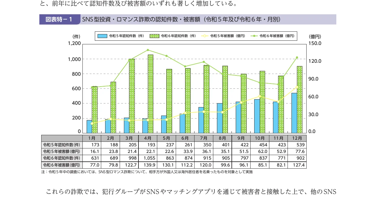 figure (conf=0.96)