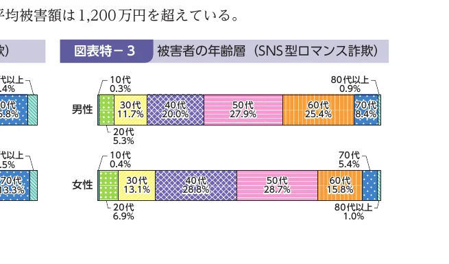 figure (conf=0.90)