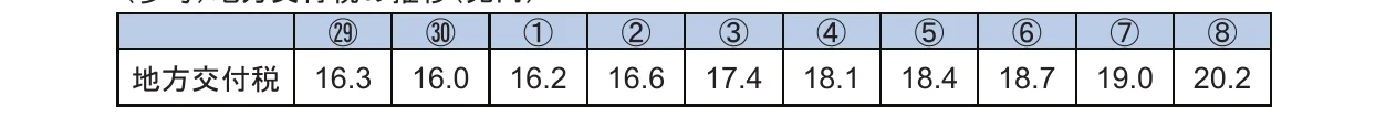 table 2x11
