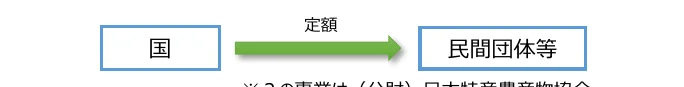 figure (conf=0.68)