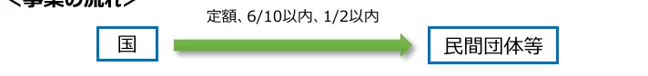 figure (conf=0.69)
