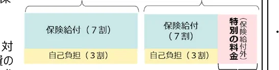 table 3x4