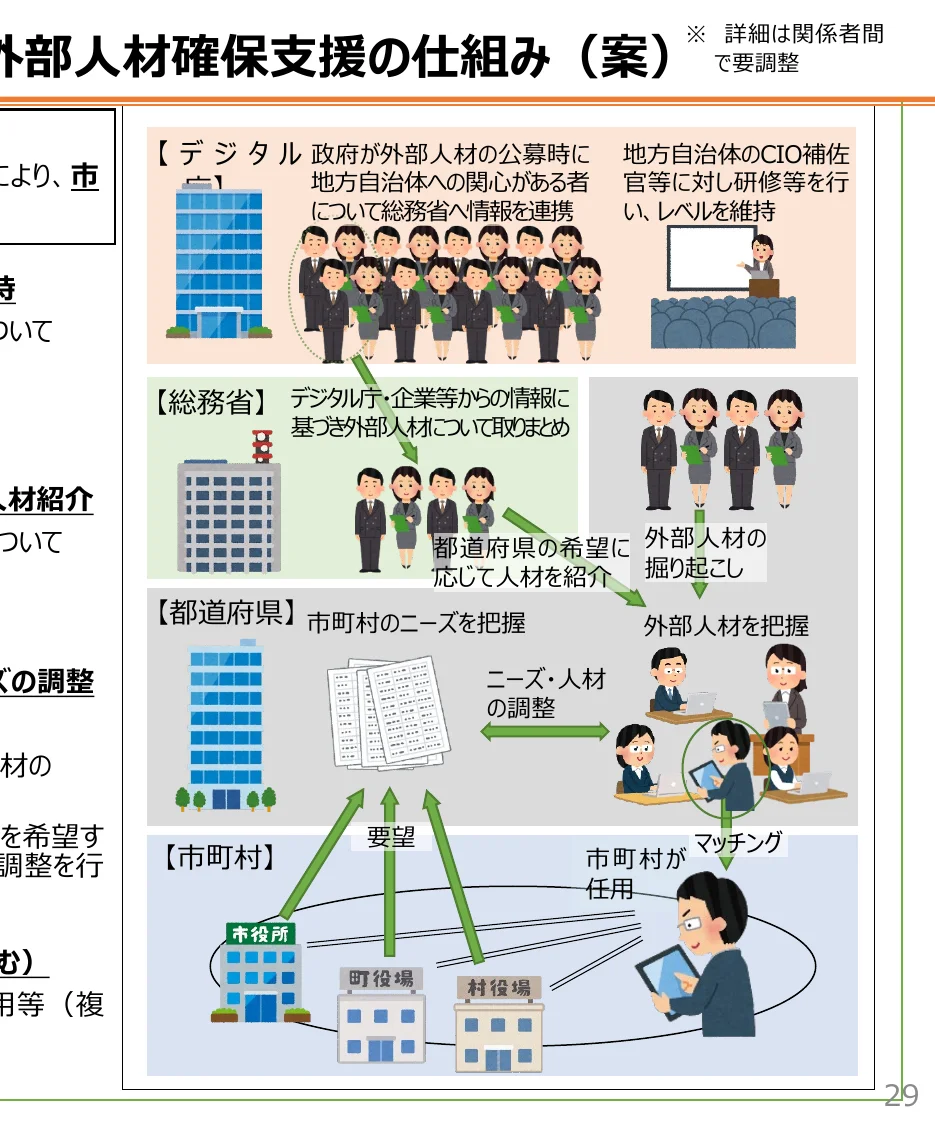 外部人材確保支援の仕組み（案）