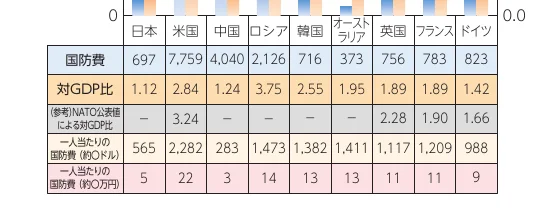 table 6x10