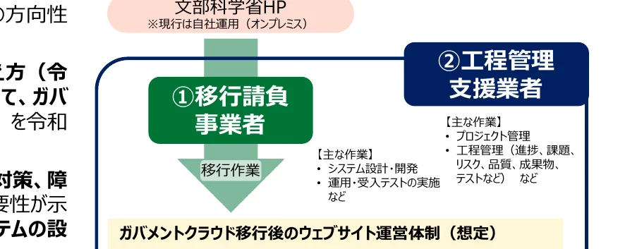 figure (conf=0.86)