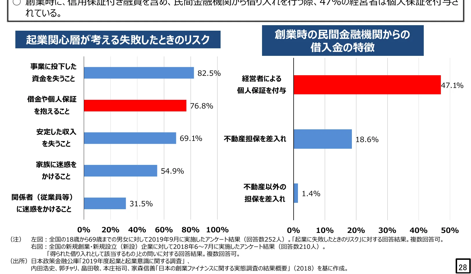 棒グラフ