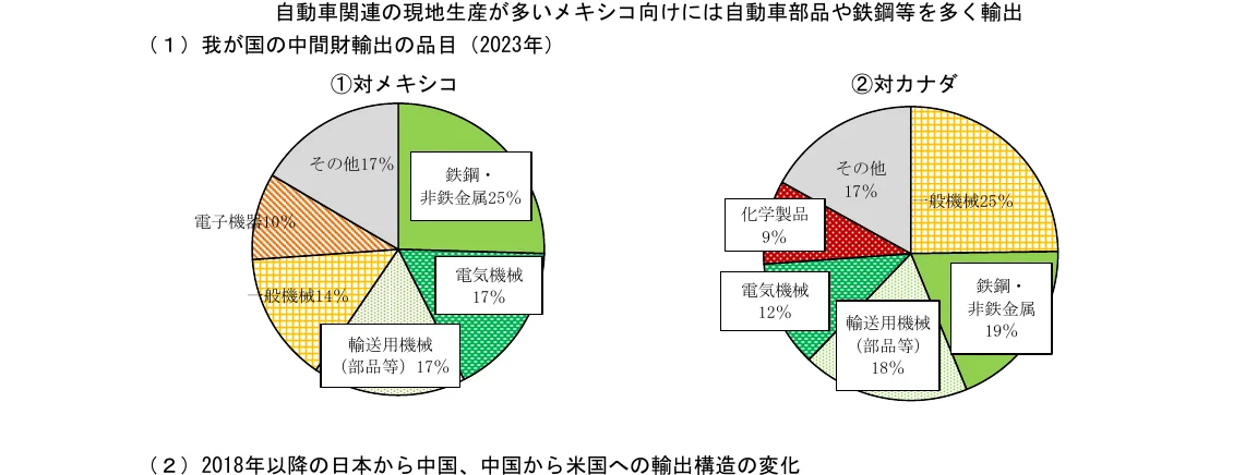 円グラフ