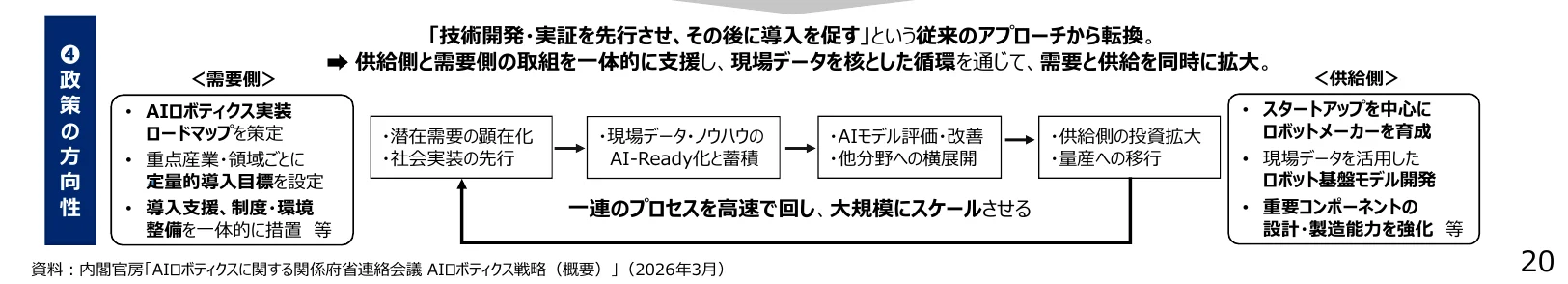 figure (conf=0.53)