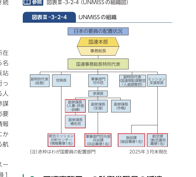 組織図