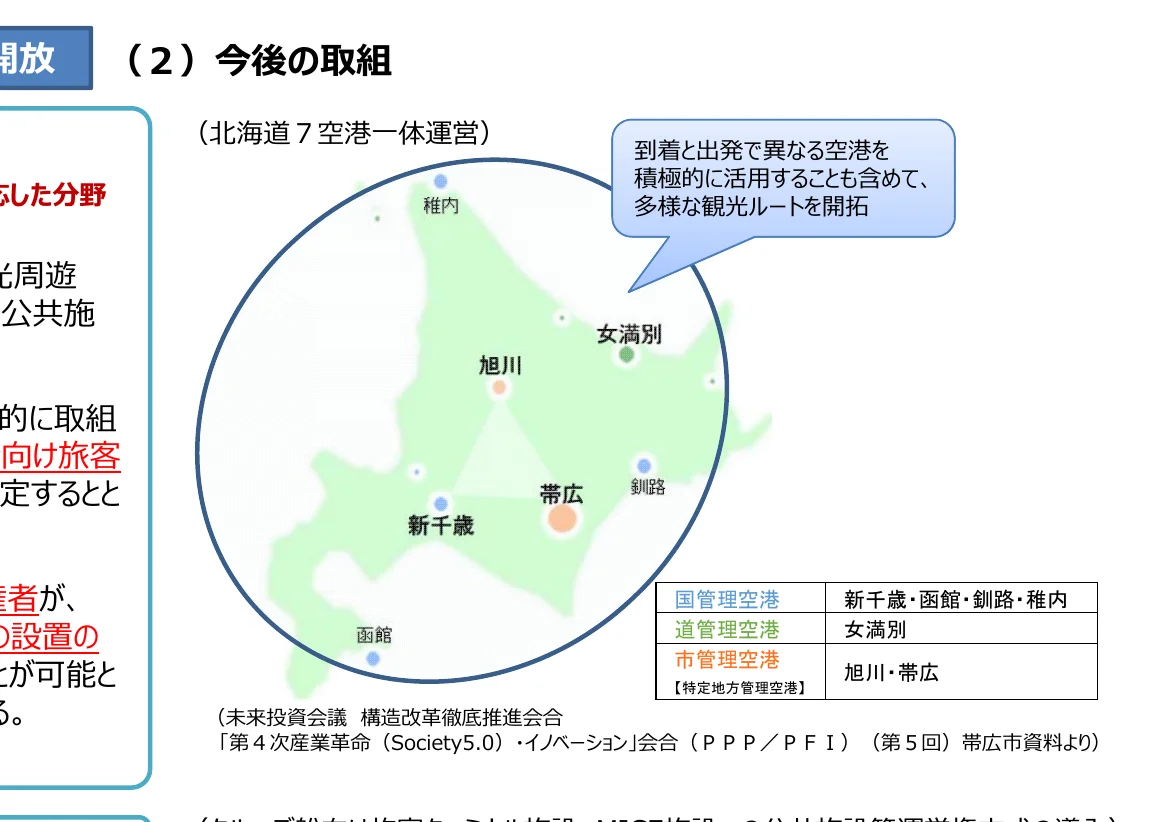 北海道の7空港の一体運営に関する地図と表