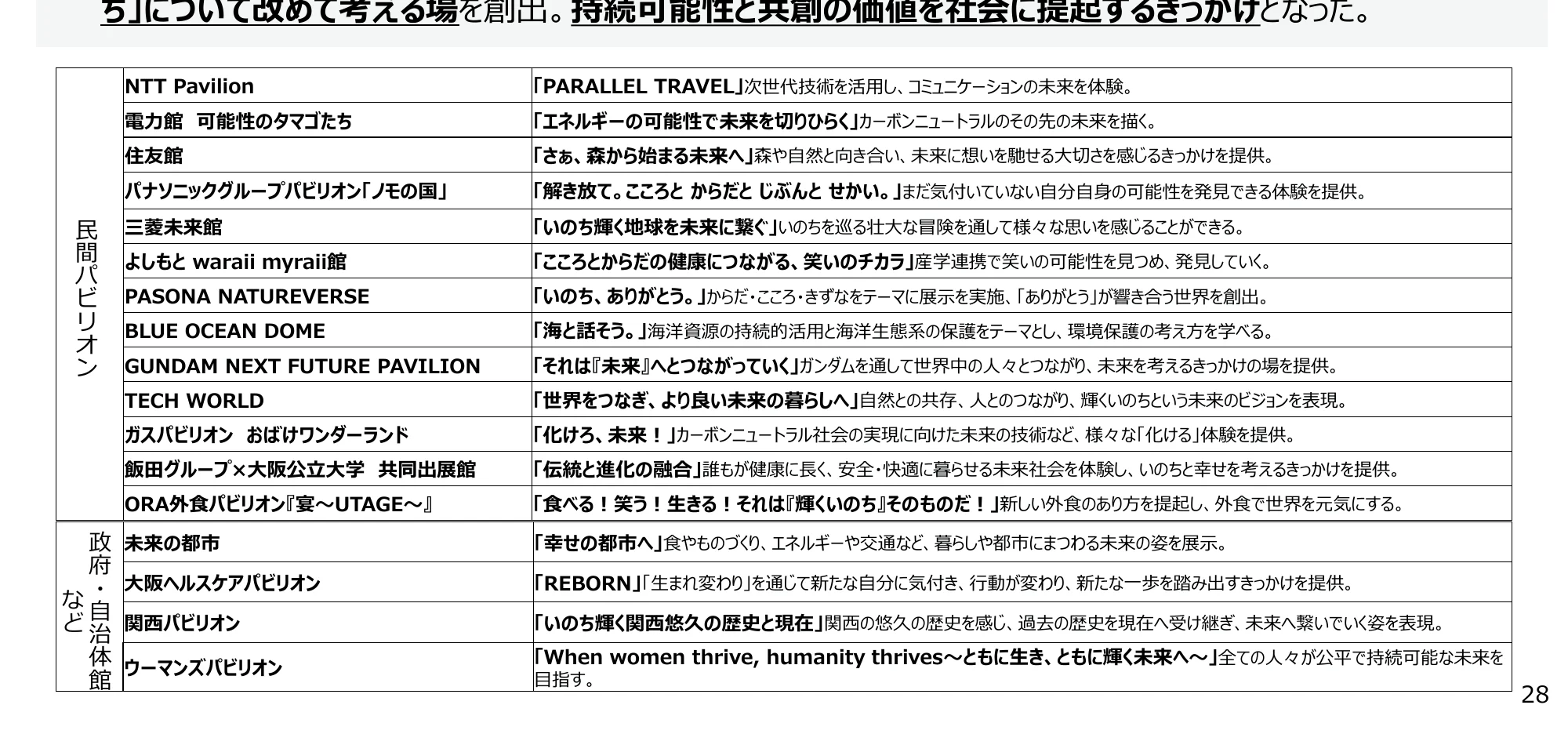 table 17x3
