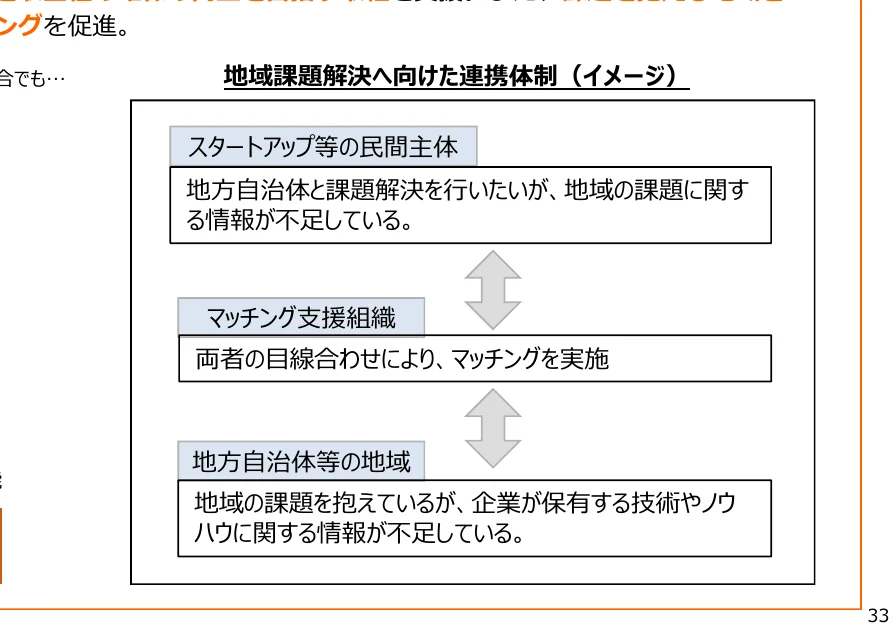 地域課題解決に向けた連携体制のフロー図