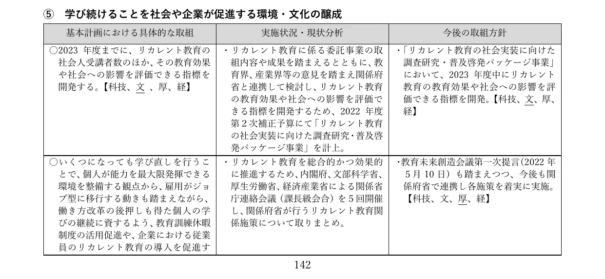 table 3x3