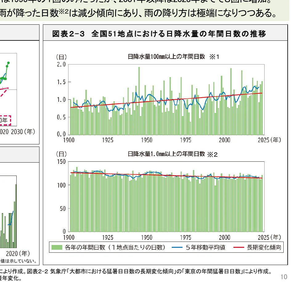 figure (conf=0.70)