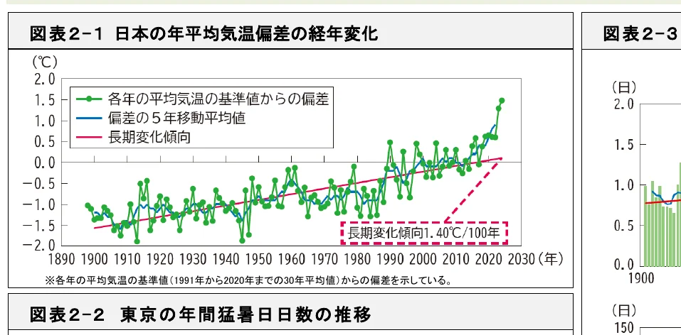 figure (conf=0.96)