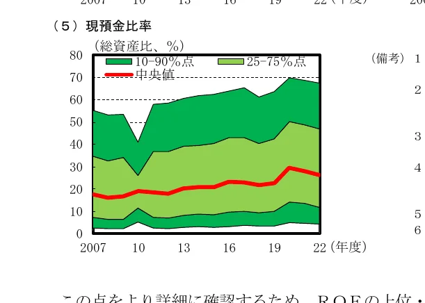 面グラフ