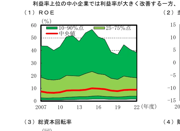 面グラフ