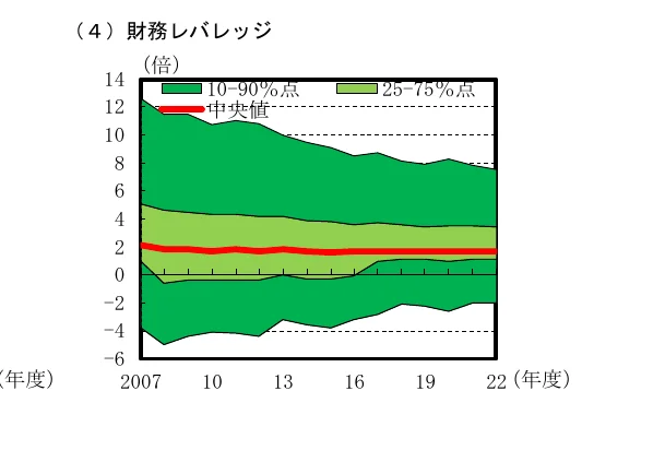 面グラフ