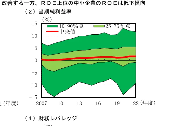 面グラフ