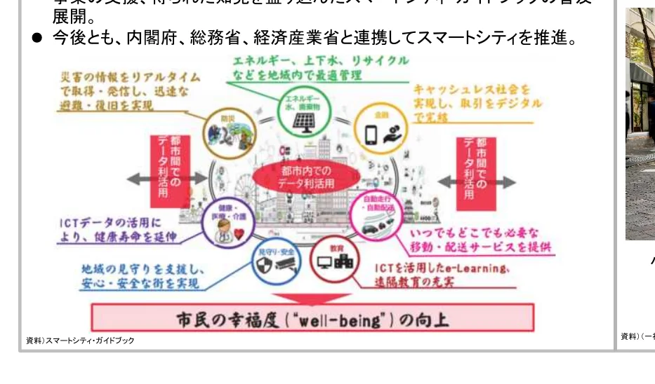 スマートシティの推進に関するインフォグラフィック