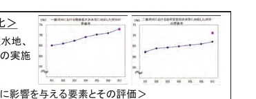figure (conf=0.81)