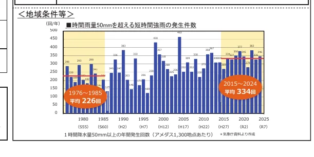 figure (conf=0.88)