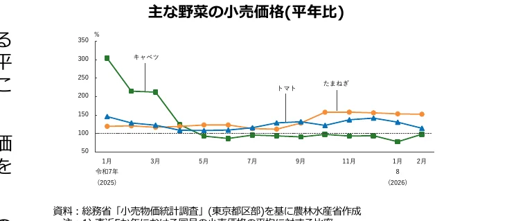 figure (conf=0.97)