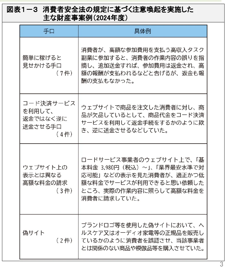 table 5x2