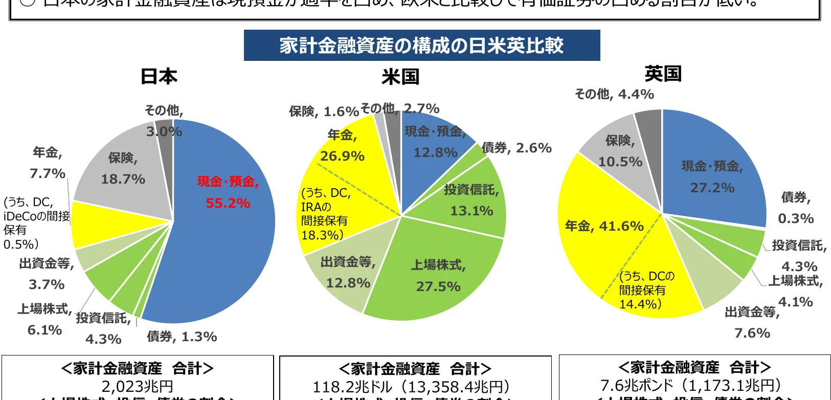 円グラフ