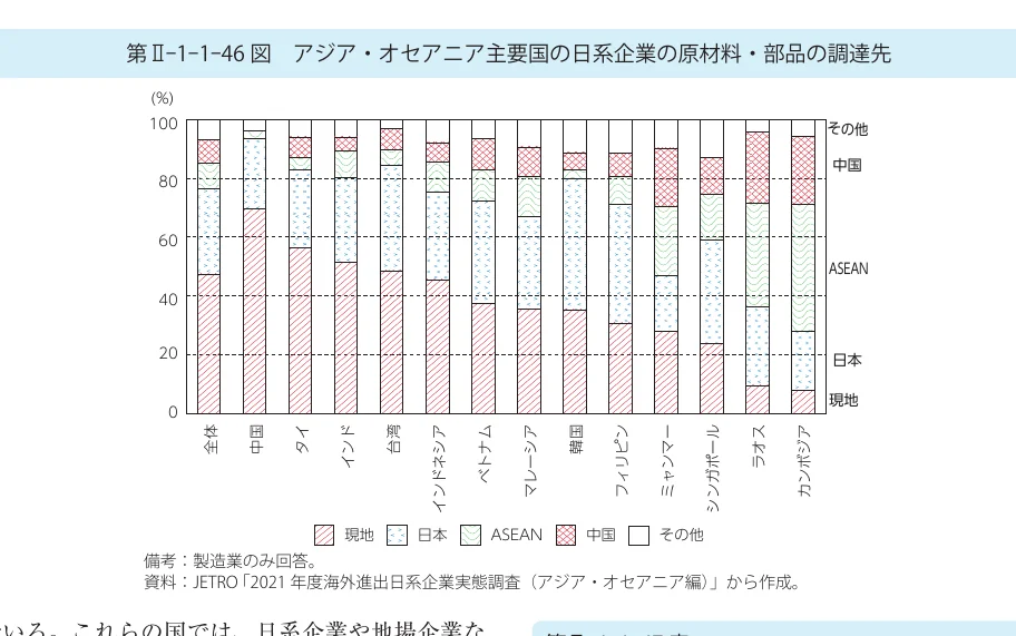 積み上げグラフ