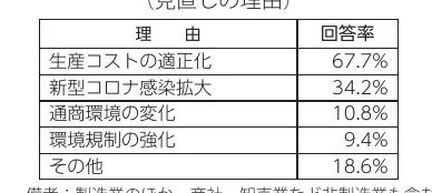 table 6x2