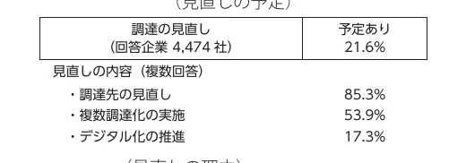 table 4x2