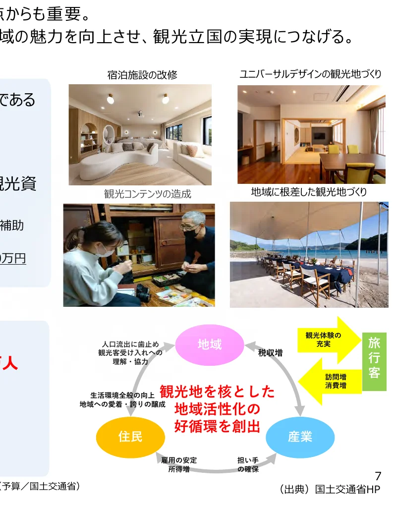 観光地を核とした地域活性化の好循環を創出するフロー図