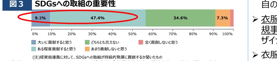 SDGsへの取り組みの重要性に関する横棒グラフ