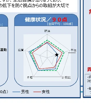 figure (conf=0.77)
