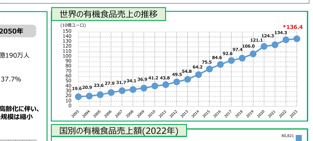 figure (conf=0.92)