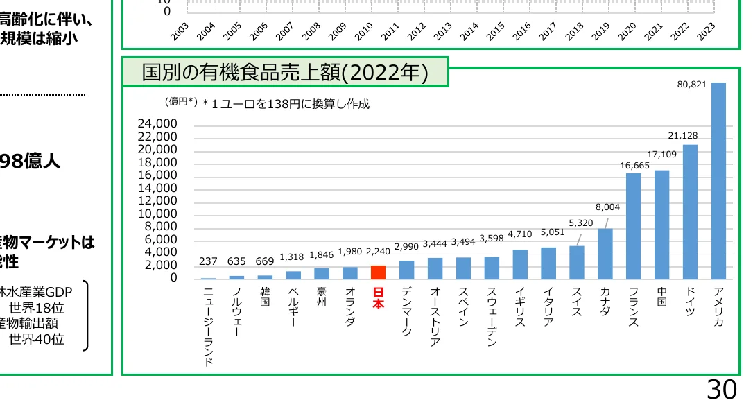 figure (conf=0.82)