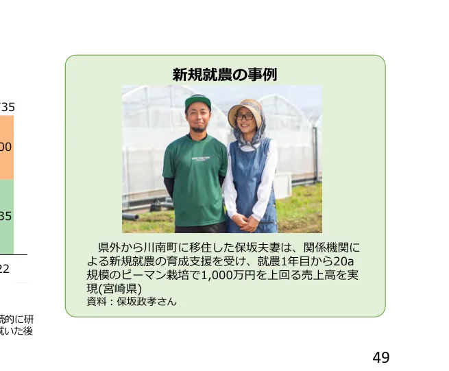 新規就農の事例を紹介するインフォグラフィック。県外から移住した夫婦が、支援を受けてピーマン栽培で1,000万円以上の売上を達成したことが示されている。