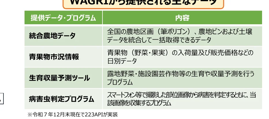 table 5x2