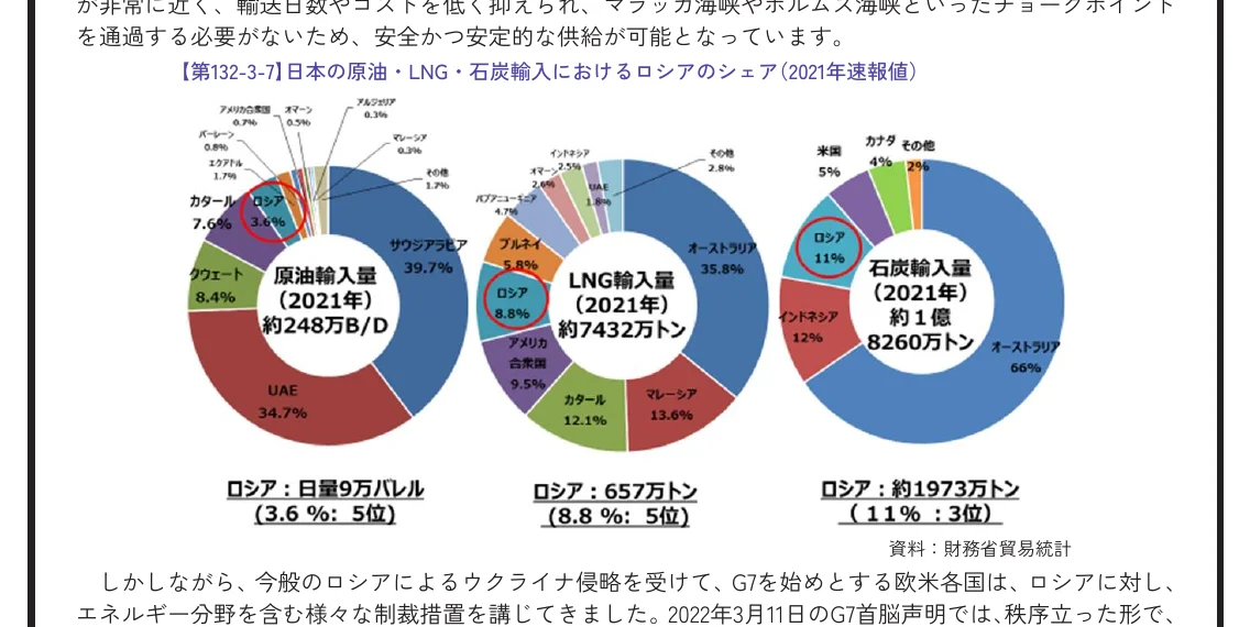 日本の原油・LNG・石炭輸入におけるロシアのシェア（2021年速報値）