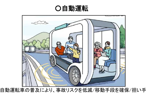 自動運転車に乗る人々を描いたイラスト。自動運転の普及による事故リスク低減や移動手段確保の効果を示唆している。