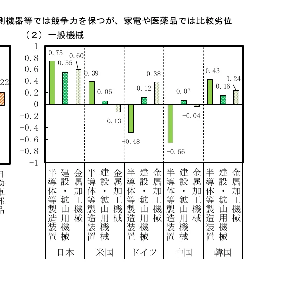 棒グラフ