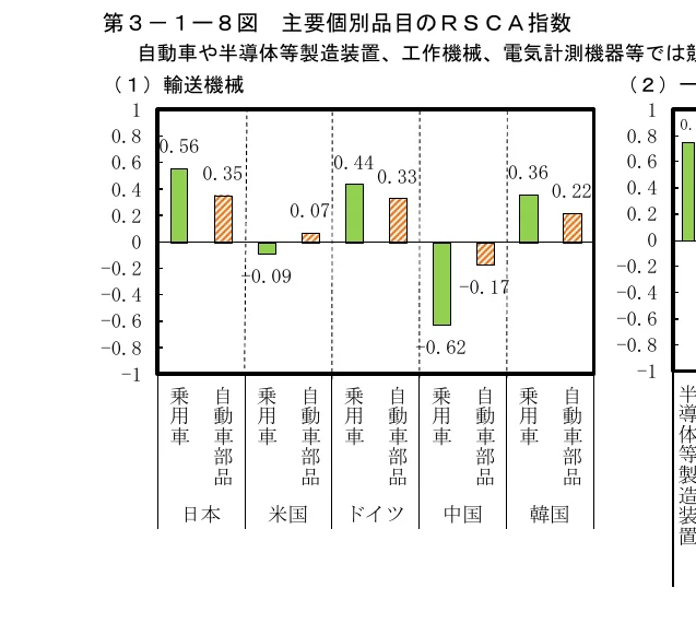 棒グラフ