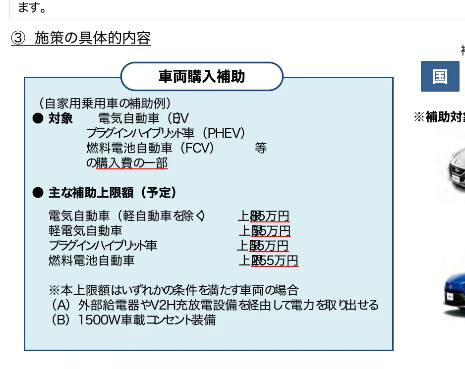 車両購入補助金の対象と上限額を示すインフォグラフィック
