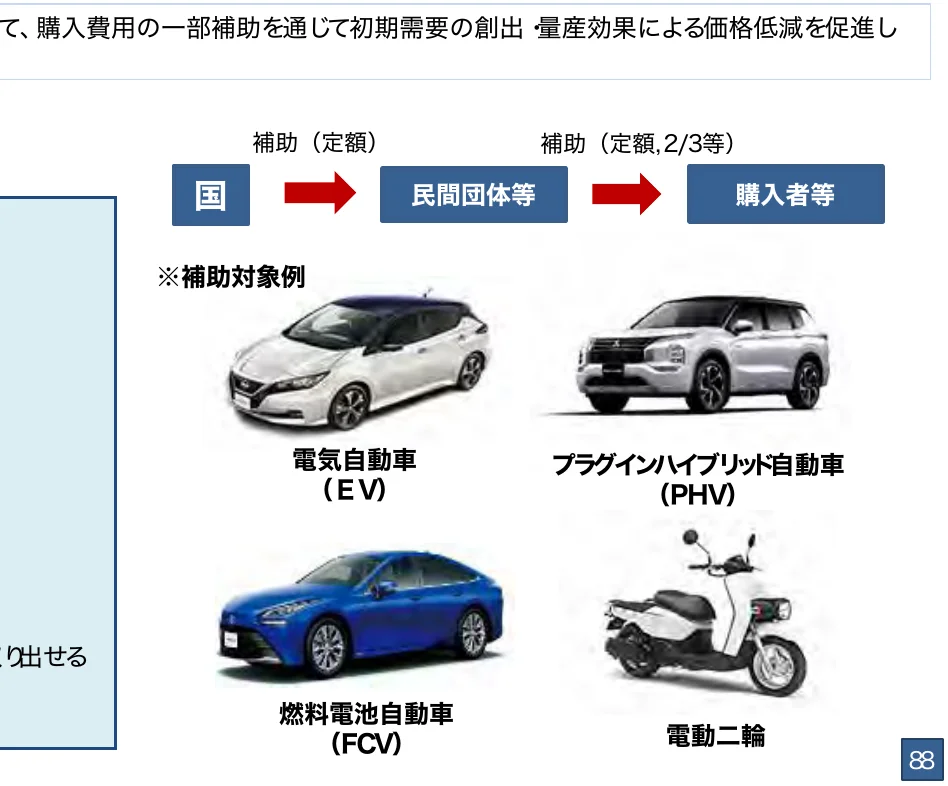 補助金制度のフロー図