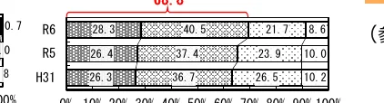 figure (conf=0.60)