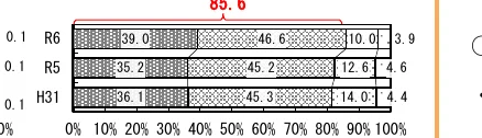 figure (conf=0.65)