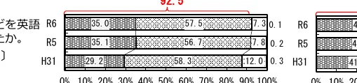 figure (conf=0.63)