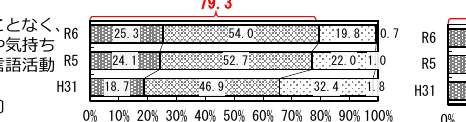 figure (conf=0.67)